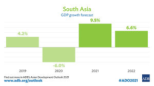 Economic Forecasts April 2021 Asian Development Bank