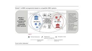 Furthermore, cbdcs can also serve as payment instruments with better levels of security and liquidity. Making Central Bank Digital Currency Systems Interoperable For Cross Border Fund Transfers Fintech Schweiz Digital Finance News Fintechnewsch