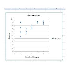 How To Make Scatter Plots In Microsoft Excel 2007