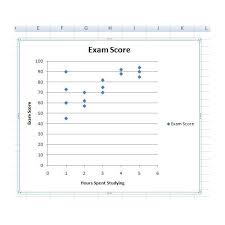 How To Make Scatter Plots In Microsoft Excel 2007