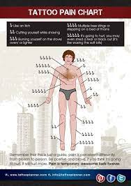 Tattoo Pain Chart How Much Will It Hurt Wild Tattoo Art
