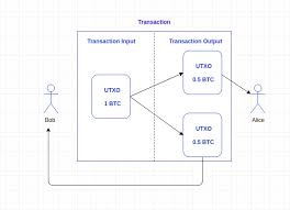 Getting Deep Into Ethereum How Data Is Stored In Ethereum By Vasa Hackernoon Com Medium