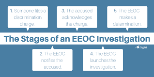 The Employer S Guide To An Eeoc Investigation