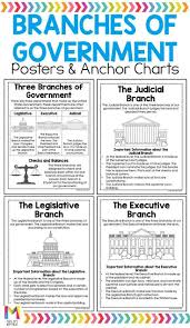 Government Branches Posters Ofbranches Of Government Posters Use This Refer In 2020 3rd Grade Social Studies Social Studies Lesson Plans Homeschool Social Studies