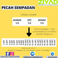 Penukaan dari kaki persegi kepada ekar Ziyad Property Consultants Kuala Lumpur Posts Facebook