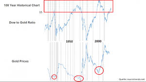 Wealthyretirementdaily.com has been visited by 10k+ users in the past month Gold Kaufen Eine Jahrhundertchance Investing Com