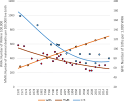 Selamat datang pengguna, sila masukkan nama, nombor telefon dan alamat emel untuk memulakan sesi chat. The Impact Of Family Planning On Maternal Mortality In Indonesia What Future Contribution Can Be Expected Population Health Metrics Full Text