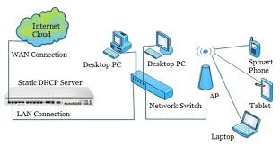 The dhcp server service is started and running. Mikrotik Static Dhcp Server Configuration System Zone