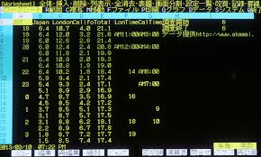 File Lotus 1 2 3 On Pc 98 Dos Spreadsheet Jpg Wikimedia Commons