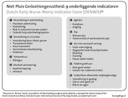 Health care professionals that keep it real. Denwis Dutch Early Nurse Worry Indicator Score Clinical Openehr
