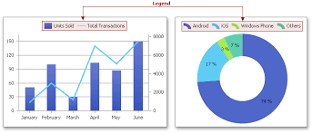 How To Show Or Hide The Chart Legend Office File Api