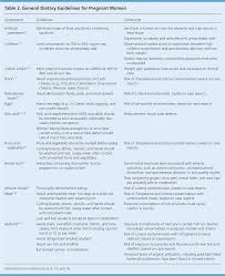 Update On Prenatal Care American Family Physician