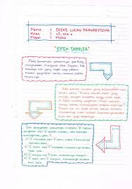 Link download buku fisika kelas 12 sma pdf. Buku Pintar Belajar Fisika Xii Sagufindo Kinarya Info Terkait Buku