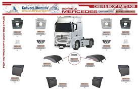 Pin On Spare Parts Accessories For Heavy Duty Trucks Buses Trucks Commercial Vehicles And Trailers Spareparts Truckparts Automobilemarekting Automotivemarketing Salespromotion
