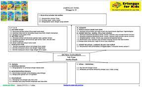 Maybe you would like to learn more about one of these? Silabus Paud 4 5 Tahun Teman 6 Dunia Tanaman Administrasi Paud