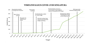 Covid 19 Risiko Efek Dan Langkah Penanggulangan Economica