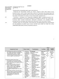 Materi farmakologi kelas 11 semester 2. Silabus Farmakognosi Smk Farmasi Kelas Xi