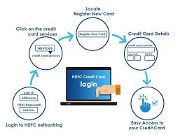 News about credit card bill payment. Login To Hdfc Netbanking And Access Your Hdfc Credit Card Account To View All Your Account Informatio Credit Card Services Credit Card Credit Card Transactions