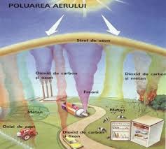 In primul rand, societatea in. Combaterea Poluarii Atmosferice