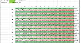 gearing for road racing kartpulse forums kartings