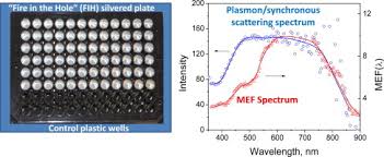 Trusted residential smoke detector installation. Wavelength Dependent Metal Enhanced Fluorescence Using Synchronous Spectral Analysis Sciencedirect