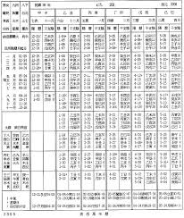 How To Read Chinese 10 Thousand Chinese Lunar Calendar