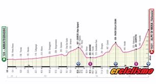 La etapa 16 del giro de italia 2021 promete emociones de inicio a fin. T3pcx0sxigcobm