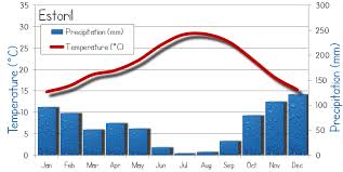 estoril portugal weather