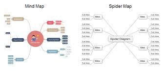 Compare Mind Map With Spider Map Graphic Organizers Map