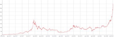 Once you've collected a certain amount of funds on the site, you will be able to withdraw to your own. Bitcoin Bull Thesis Reasons To Buy Cryptocurrency Btc Usd Seeking Alpha