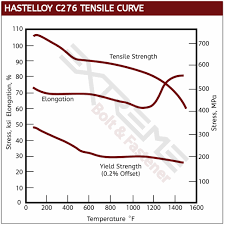Hastelloy Hose Clamps Titanium