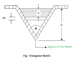 Triangular Notch Notches Fluid Mechanics Engineering