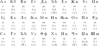 Cyrillic Alphabet As Used For Serbian With Latin