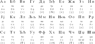 cyrillic alphabet as used for serbian with latin