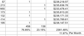 Compounding Forex Profits A 2 381 Percent Example Trading