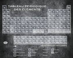 Tableau Periodiques Periodic Table Of The Elements Vintage Chart Silver