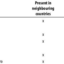 Image result for Floscopa leiothyrsa