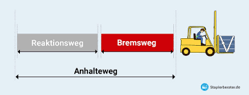 Verkehrswerge Fur Gabelstapler Und Flurforderzeuge