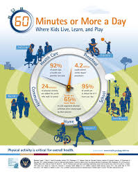 The Office Of Disease Prevention And Health Promotion S Odphp Physical Activity Guidelines Physical Activity Guidelines Physical Activities Health Education