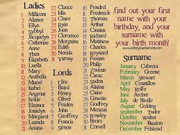 What Is Your Medieval Name According To Your Birthday Writing Inspiration Writing Name Generator