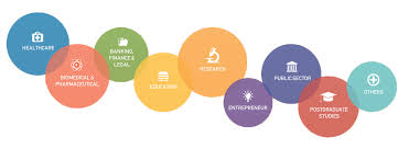 Everyone's career path is different, but there are some common skills that may be helpful to financial analysts, as noted by the. Career Prospects And Development School Of Biological Sciences Ntu Singapore
