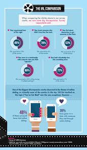 Is there anything more satisfying than curling up for a movie knowing that the next 90 minutes will. Hollywood Vs Real Life How Realistic Are Romantic Comedies Daily Infographic