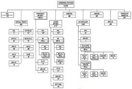 Official Homepage Of The Wwii 463rd Parachute Field Artillery