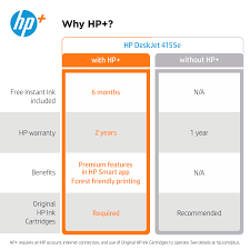 Find the version of your os and install hp deskjet 2755 printer using the manual. Hp Deskjet Printers