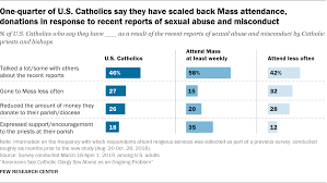 Aug 04, 2011 · bible verses about money: Americans Views On Catholic Clergy Sex Abuse Pew Research Center