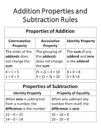 Check spelling or type a new query. Properties Of Addition And Rules Of Subtraction Quizizz