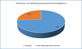 The foster care system was then at a crucial inflection point. Https Jfs Ohio Gov Ocf Cfsp2015 2019finalreport Stm