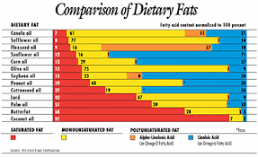 Pin On Good Food Info