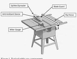 Increase the productivity and accuracy of your table saw with the accusquare table saw rip fence. Fence For Kobalt Table Saw Kobalt 10 In 15 Amp Table Saw With Folding Stand Kt1015 The First Tip Shows How To Deal With Raising The Blade When The Crank Gets Hard To Animal Discovery