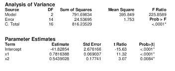 Select cast(detail.receiptdate as date) as 'date' , sum(case when detail.type = 'totalmailed' then 1 else 0 end) as 'totalmailed' sum(case when sd.returnmailtypeid = 1 then 1 else 0 end) as traceundelnoticesreceived. Solved 27 23 Or 8838 X Stderr Pred Y Second Regression Chegg Com